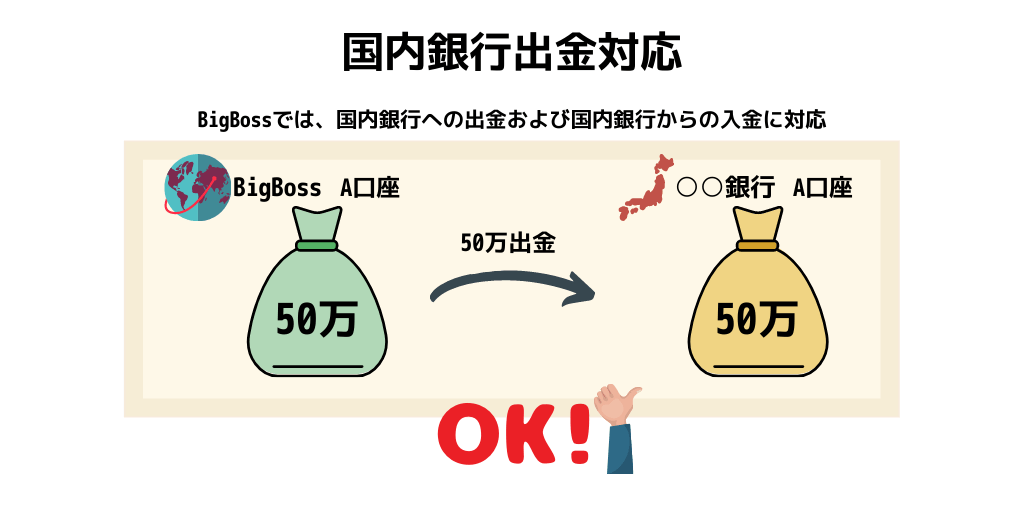 国内銀行出金対応
