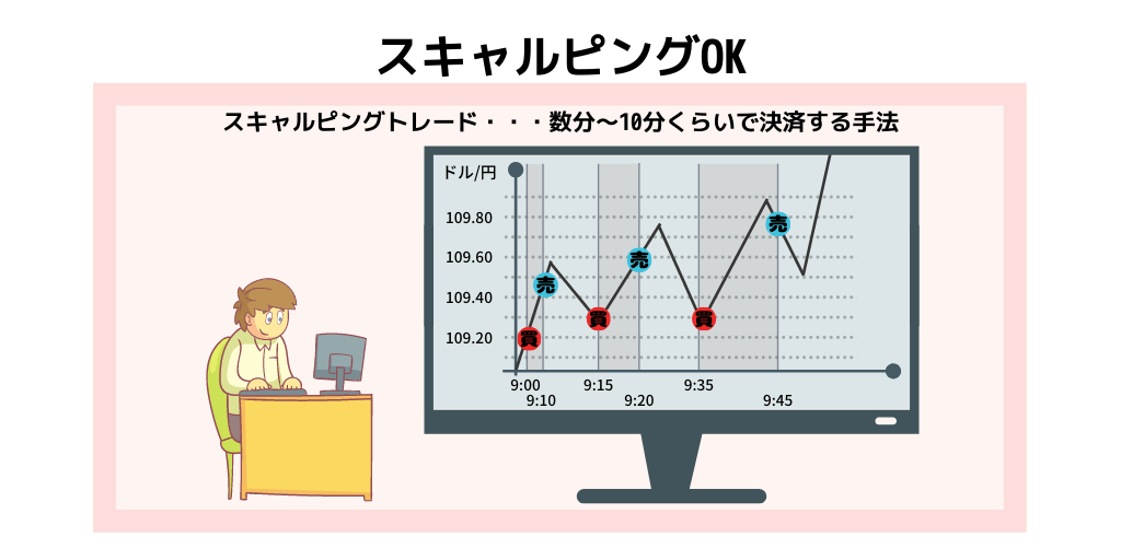 スキャルピングOK