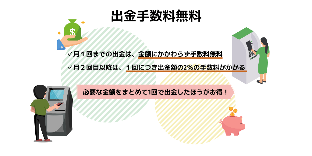 出金手数料無料