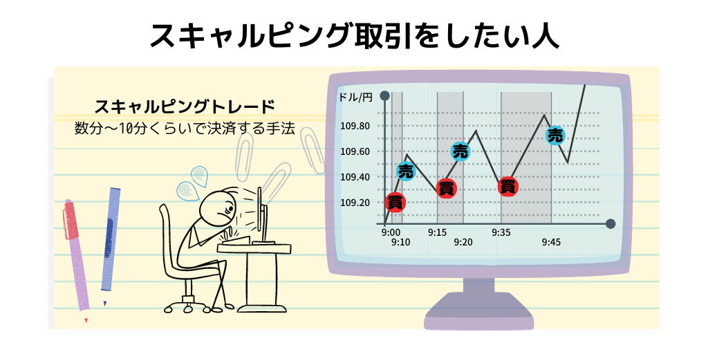 スキャルピング取引をしたい人
