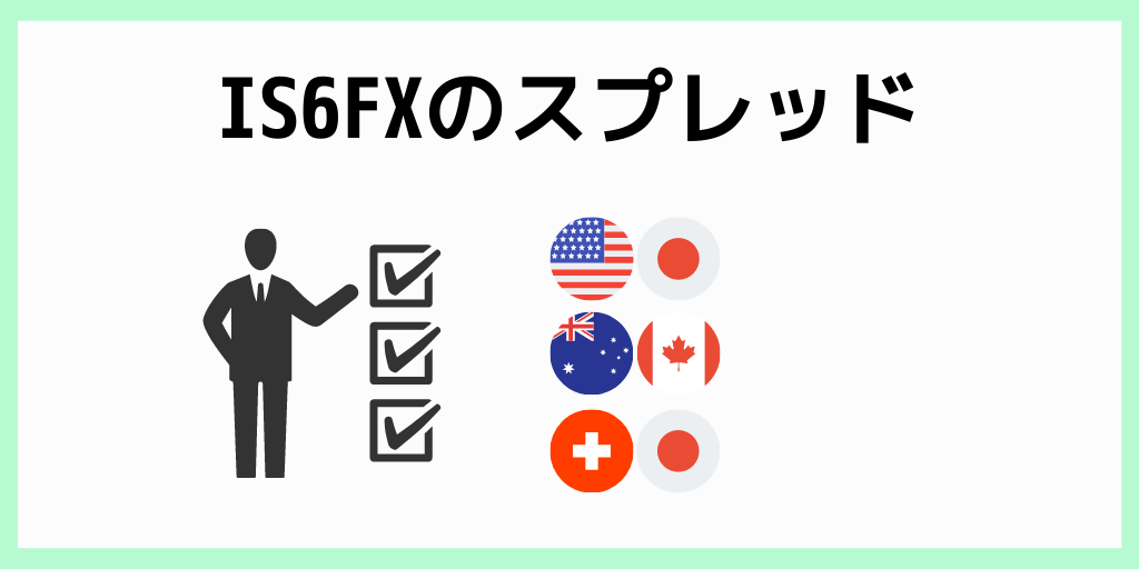 IS6FXのスプレッド