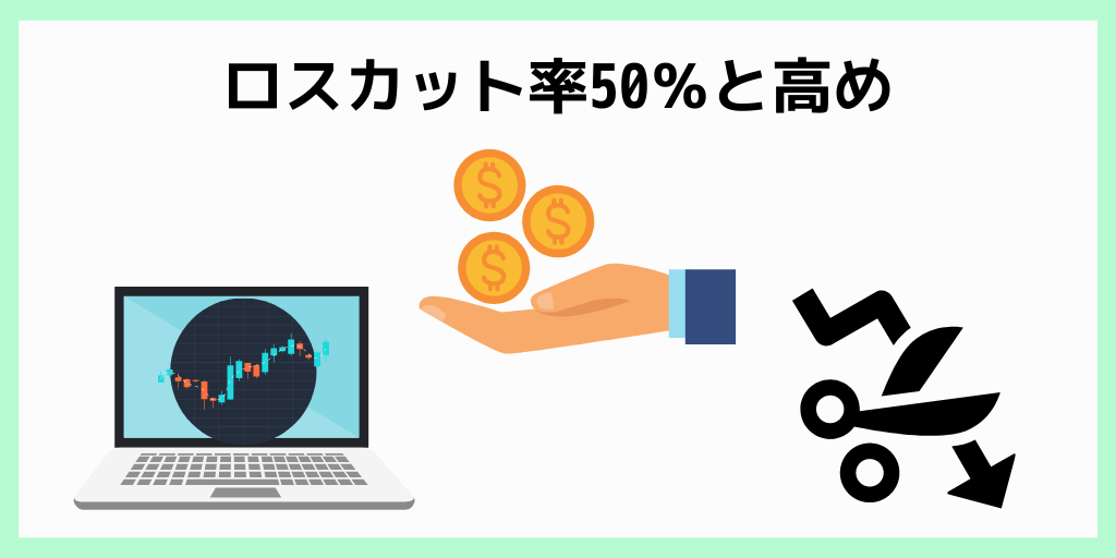 ロスカット率50％と高め